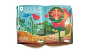 A page from the Discover the Wonders of Soil book. This unit study is about flower anatomy, point the talking pen to any part of the page, and the pen will read aloud the S.T.E.M. content to the children, it also have music, character narration which make the reading experience fun and interactive.