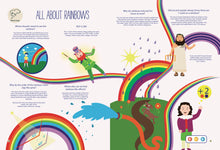 Load image into Gallery viewer, A page from the Discover the Wonders of Rainbows book. This unit study is all about facts of rainbows. Point the talking pen to any part of the page, and the pen will read aloud the S.T.E.M. content to the children, it also have music, character narration which make the reading experience fun and interactive.