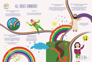 A page from the Discover the Wonders of Rainbows book. This unit study is all about facts of rainbows. Point the talking pen to any part of the page, and the pen will read aloud the S.T.E.M. content to the children, it also have music, character narration which make the reading experience fun and interactive.