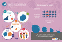 Load image into Gallery viewer, A page from the Discover the Wonders of Balloons book. This page is a experiment that children can do at home to learn about air particles. Point the talking pen to any part of the page, and the pen will read aloud the S.T.E.M. content to the children, it also have music, character narration which make the reading experience fun and interactive.